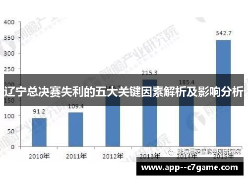 辽宁总决赛失利的五大关键因素解析及影响分析