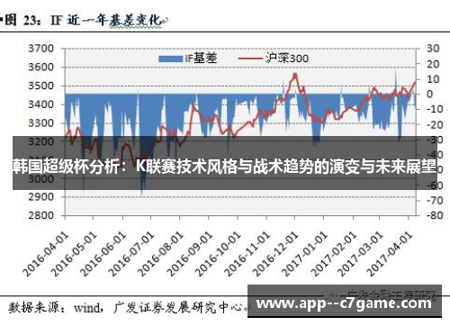 韩国超级杯分析：K联赛技术风格与战术趋势的演变与未来展望